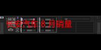 长安汽车 8 月销量 18.71 万辆，同比减少 10.63%